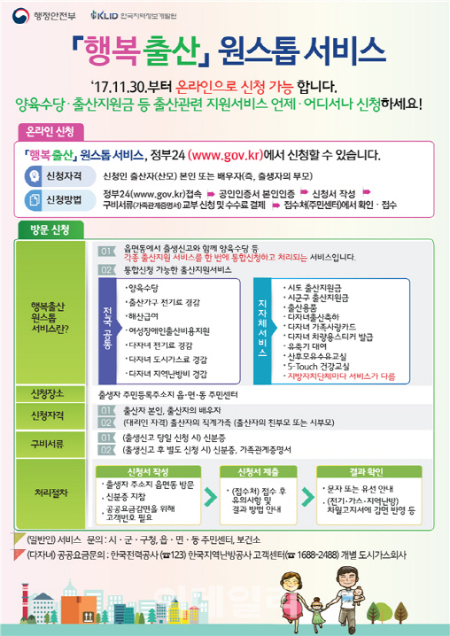 "양육수당·출산지원금, 이제 온라인으로 신청하세요"