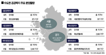 수도권 공공택지 '분양 큰 장'.. 12월 1만2000가구 공급 '봇물'