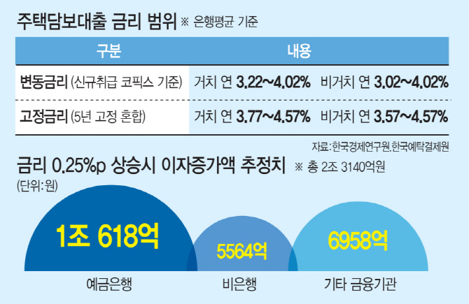 신용카드 단기 대출을 검증하여 사용해 보자