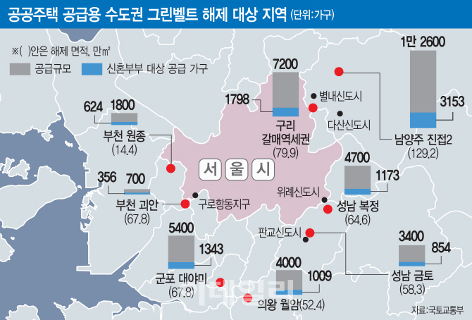 보금자리주택 데자뷰?… 그린벨트 해제지역 '기대반 우려반'