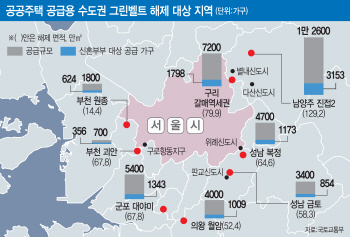 보금자리주택 데자뷰?… 그린벨트 해제지역 '기대반 우려반'