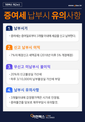 증여세 신고ㆍ납부시 3가지 주의사항