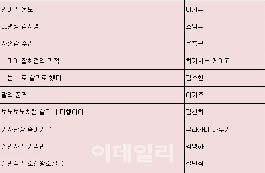 교보문고 "올해 출판계 키워드, 역주행·소설·정치·페미니즘"