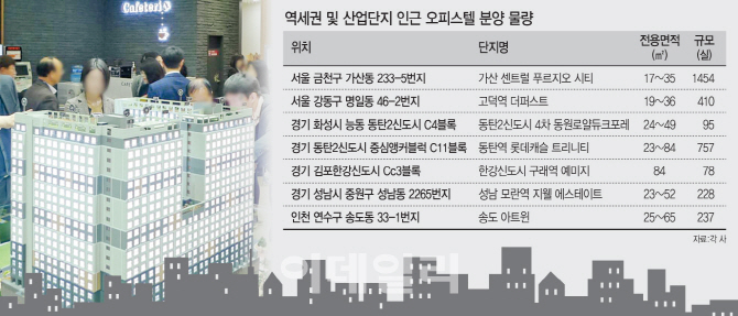 오피스텔 수익률…서울은 역세권, 동탄·판교는 직주근접 '짭짤'