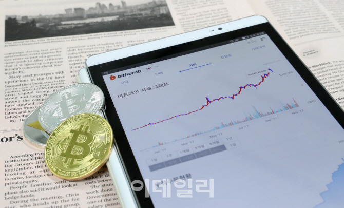 CBOE, 10일부터 비트코인 선물 세계 최초로 도입