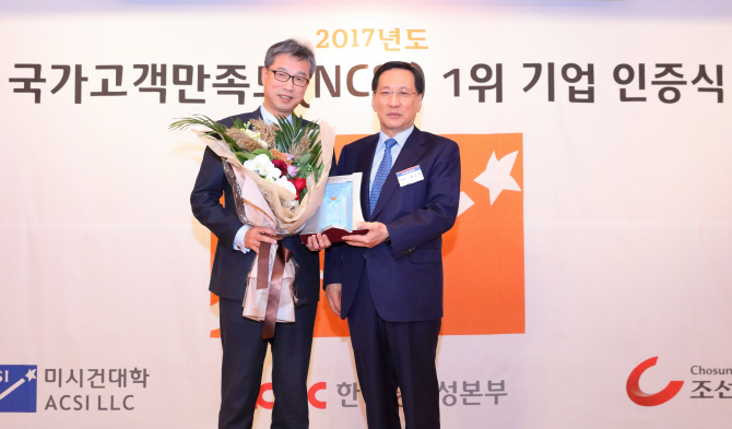 KB국민銀, ‘국가고객만족도(NCSI)’ 은행부문 1위