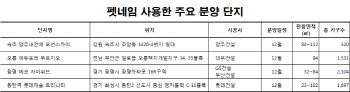 '오션'·'센트럴'·'리버'.. 건설업계 '펫네임' 분양마케팅 ...