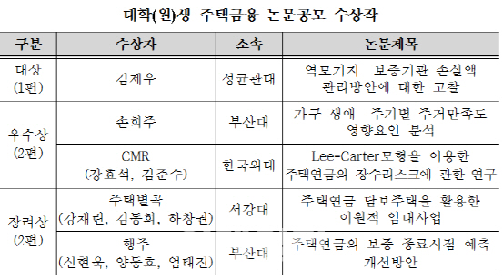 주택금융 논문경진대회 대상에 성대 김제우씨 선정