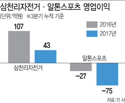 "퍼스널 모빌리티 출시·전기자전거 확대"…실적악화 자전거업계 '생존법'