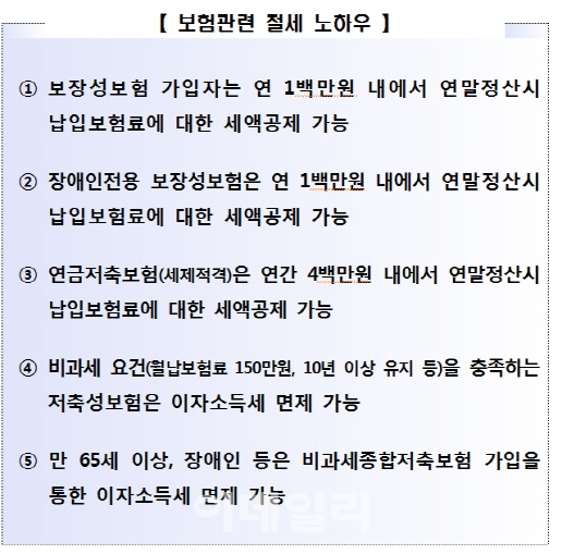 “보장성보험 세액공제, 100만원까지 가족 보험도 함께 가능”