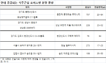 청년 1인가구 증가에… 직주근접 오피스텔 ‘귀한 몸’