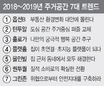 '아파텔'·'중형 틈새 아파트' 전성시대 온다