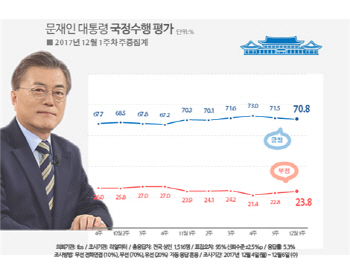 [리얼미터]예산안 통과…국민의당 `꼴찌` 탈출