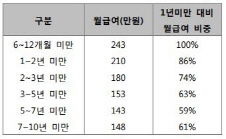 ②아이 낳고 돌아오니 월급 29만원 줄어