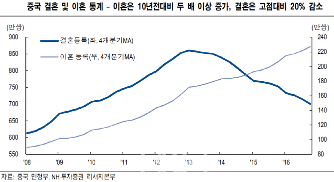 中 늘어나는 싱글족…韓 `게임·엔터·화장품株` 수혜