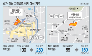 그린벨트 해제지에 거는 기대와 우려