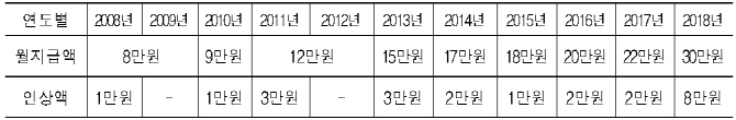 국가보훈처 예산 첫 5조원 돌파…文정부 '따뜻한 보훈' 구현