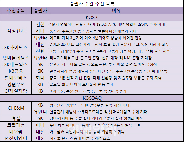 삼성전자·SK하이닉스, 여전히 매력적인 IT株