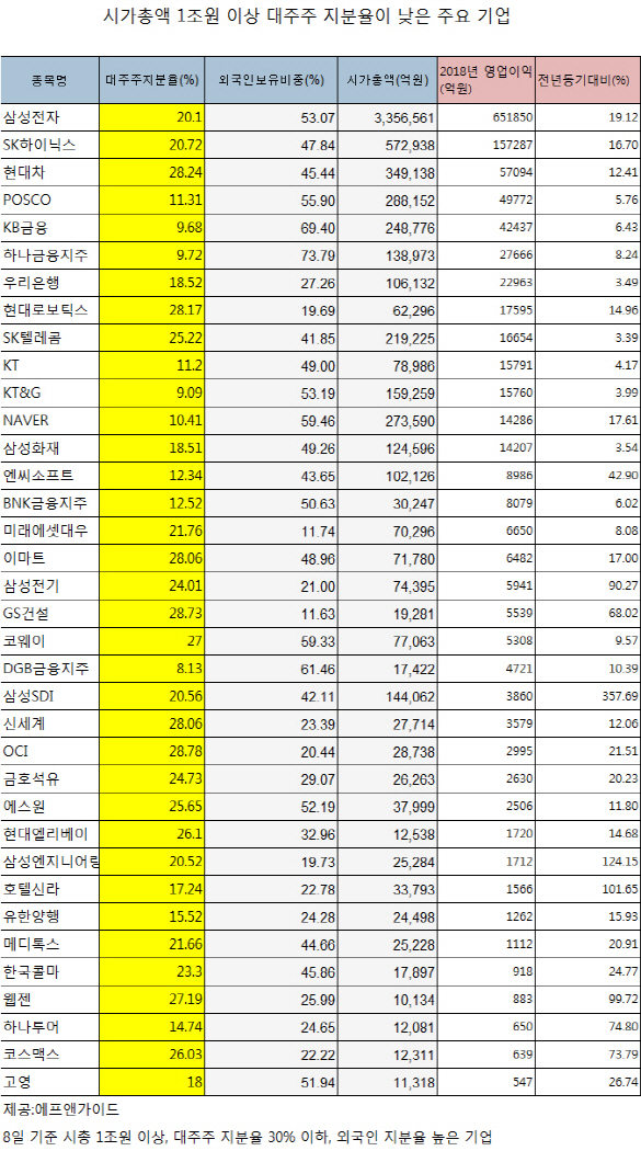 섀도우보팅 폐지된다는데…대주주 지분율 낮은 종목 사볼까