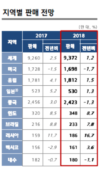 美·中·유럽 ‘다 어렵다’·엔저 위기도 심화…현대차 대응은?