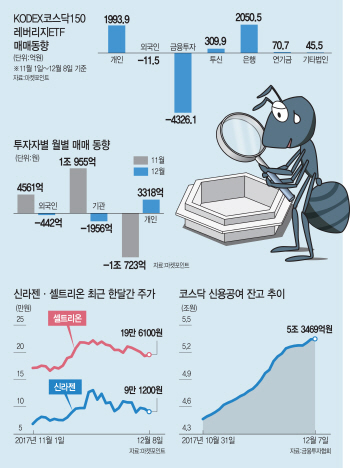 ②서투른 정부, 흥분한 시장…개미만 물렸다