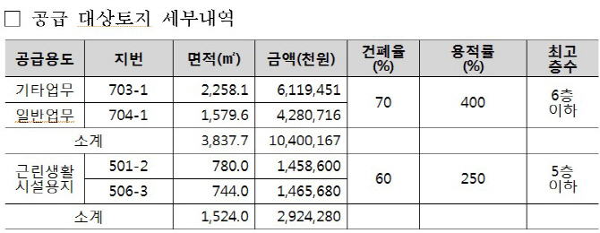 LH, 양주 옥정지구 업무시설·근린생활시설용지 4필지 공급