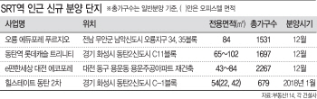 SRT 개통 1년… '미분양 무덤' 평택, 물량 절반 '뚝'