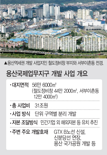 용산역세권 개발 5년만에 재가동… 내달 마스터플랜 나온다