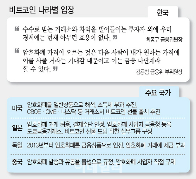 "암호화 화폐 거래는 전형적인 폰지…금융사들은 뛰어들지 말라"