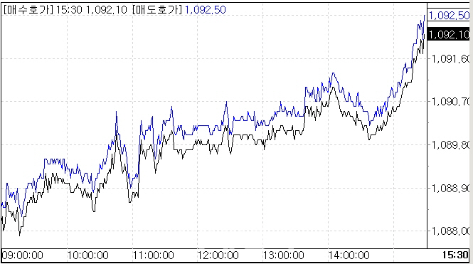 FOMC 경계감…원·달러 환율 보합