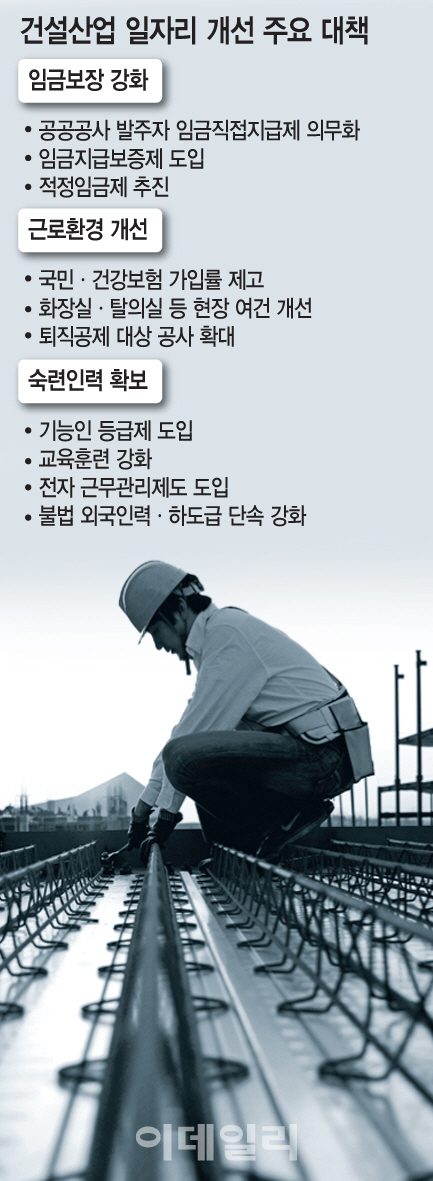 정부, 건설현장 임금체불 막는다.. 발주자 직접 지급제 시행