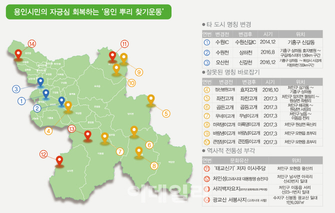 용인시민 자긍심 '용인 뿌리 찾기운동'