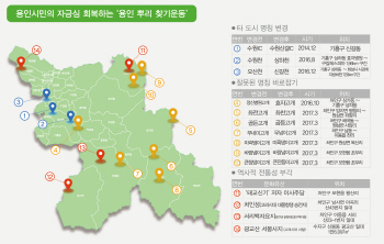 용인시민 자긍심 '용인 뿌리 찾기운동'