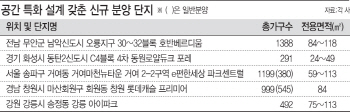 “공간을 내 맘대로”… 수요자 취향 저격하는 아파트 뜬다