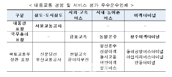 서울교통공사·금호고속·서울시 대중교통 서비스 우수표창