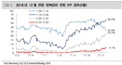 "FOMC 이후 단기 불안정성 진정될 전망"