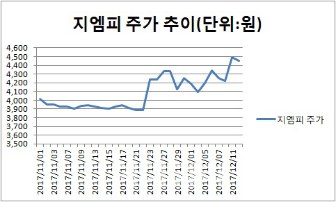 방탄소년단 해외 인기몰이에 테마株 뜬다