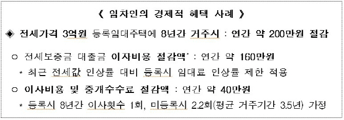 전월세상한제·계약갱신청구권 2020년 이후 도입