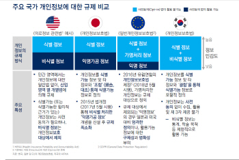 방통위 "개인정보 규제 완화하겠다"..인터넷 업계 "아직은.."