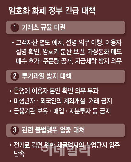 훌쩍 커버린 56兆 '가상통화' 시장..제도권 편입 수순 밟기(종합)