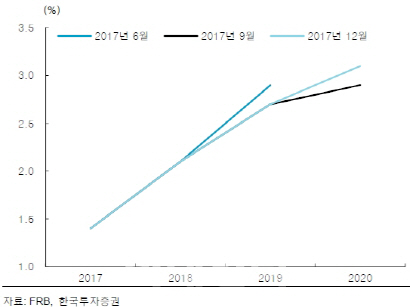 "FOMC 불확실성 사라졌다"…코스피, 장중 2500선 터치