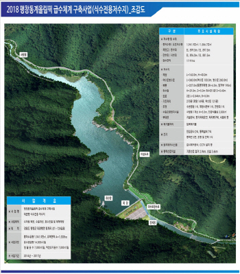 안전한 올림픽 물 공급 위해 평창식수전용댐 완공