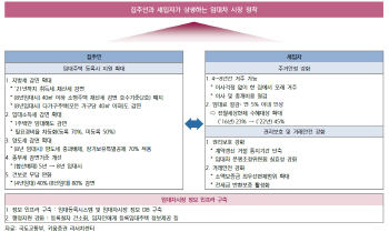 文정부 부동산규제 매듭…억눌렸던 건설株 기지개