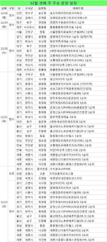 연말까지 뜨거운 분양시장…1만8000가구 청약