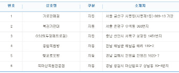 로또 776회 1등 '29억' 6명 모두 자동..배출점은?