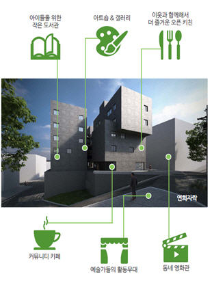 서울시, 보증·금융기관과 손잡고 사회·공동체주택 공급