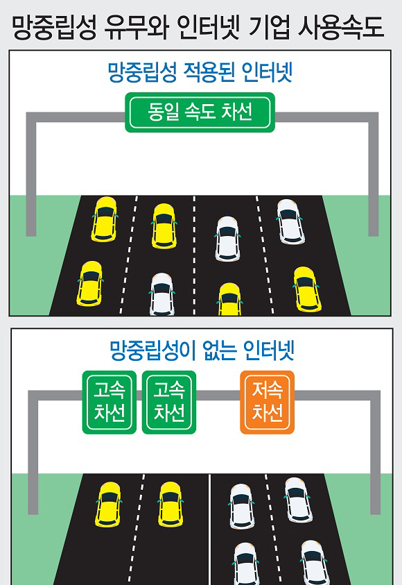 ①트럼프가 깬 망중립성...통신 vs 인터넷 4차산업 주도권 다툼 부를듯