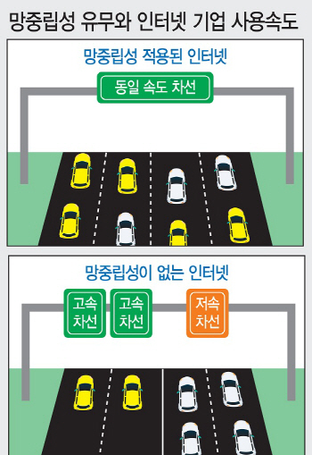 ①트럼프가 깬 망중립성...통신 vs 인터넷 4차산업 주도권 다툼 부를듯