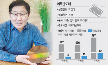 박성식 제주반도체 대표 "노키아 아픔, 통신기기로 극복"