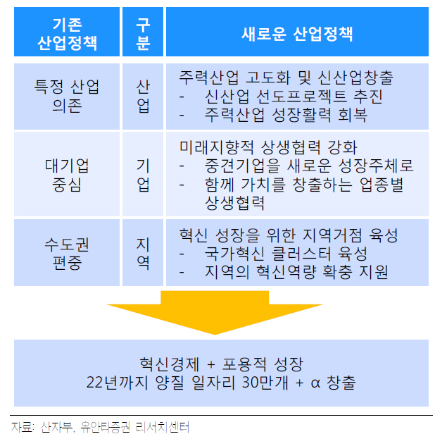 산업정책 방향 결정…전기車·반도체·바이오산업 주목